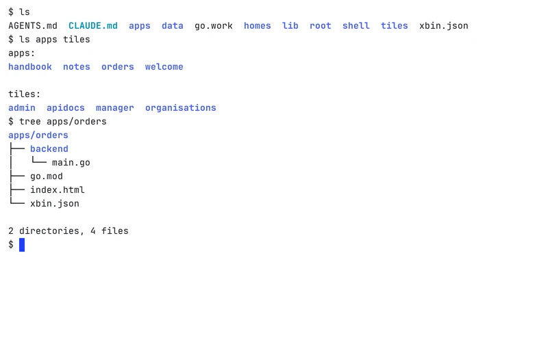 A terminal listing the workspace’s apps as folders, including the shell, the admin console and the app manager.